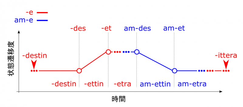 アスペクト